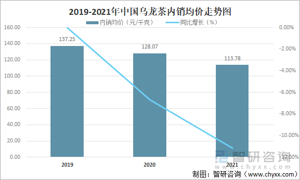 状及进出口贸易分析：福建乌龙茶出口额全国第一ag旗舰厅app2021年中国乌龙茶产销现(图2)