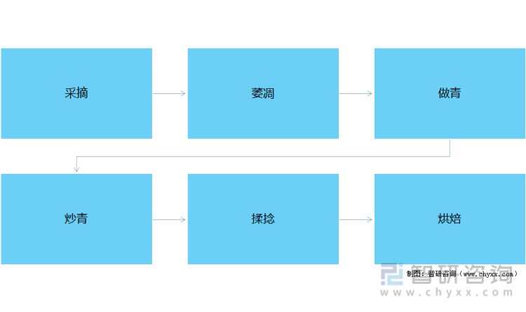 状及进出口贸易分析：福建乌龙茶出口额全国第一ag旗舰厅app2021年中国乌龙茶产销现(图6)