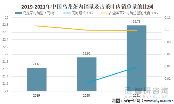 状及进出口贸易分析：福建乌龙茶出口额全国第一ag旗舰厅app2021年中国乌龙茶产销现(图9)