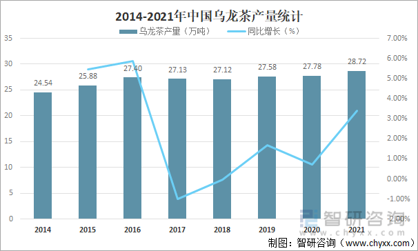 状及进出口贸易分析：福建乌龙茶出口额全国第一ag旗舰厅app2021年中国乌龙茶产销现(图11)