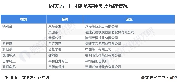 市场现状分析 2022年乌龙茶内销量近25万吨【组图】ag旗舰厅手机客户端2023年中国茶叶行业细分乌龙茶(图1)