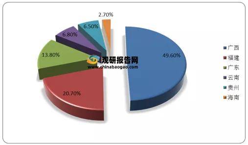 果行业分析报告-市场规模与未来趋势预测ag旗舰厅手机客户端2021年中国百香(图4)